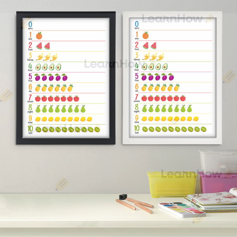 Cyfry po angielsku - Plakat edukacyjny dla dzieci w ramce - kolorowy plakat dla dzieci.png