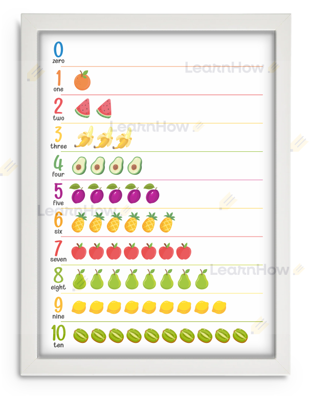 Plakata Cyfry po angielsku - Plakat edukacyjny dla dzieci w ramce - biała ramka.png