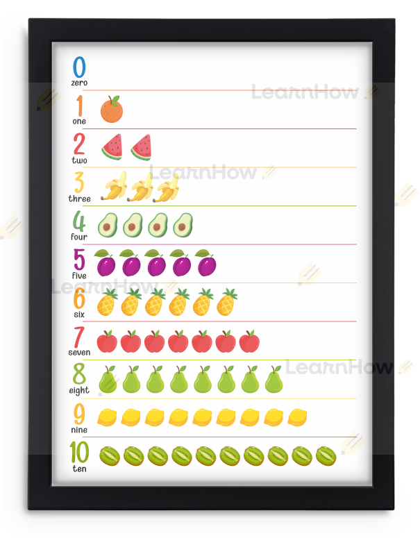 Plakata Cyfry po angielsku - Plakat edukacyjny dla dzieci w ramce - czarna ramka.png