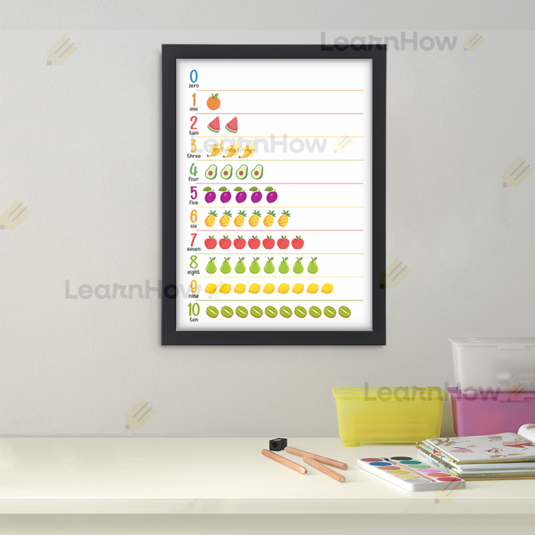 Plakata edukacyjny Cyfry po angielsku - Plakat dla dzieci w ramce - cyferki po angielsku.png