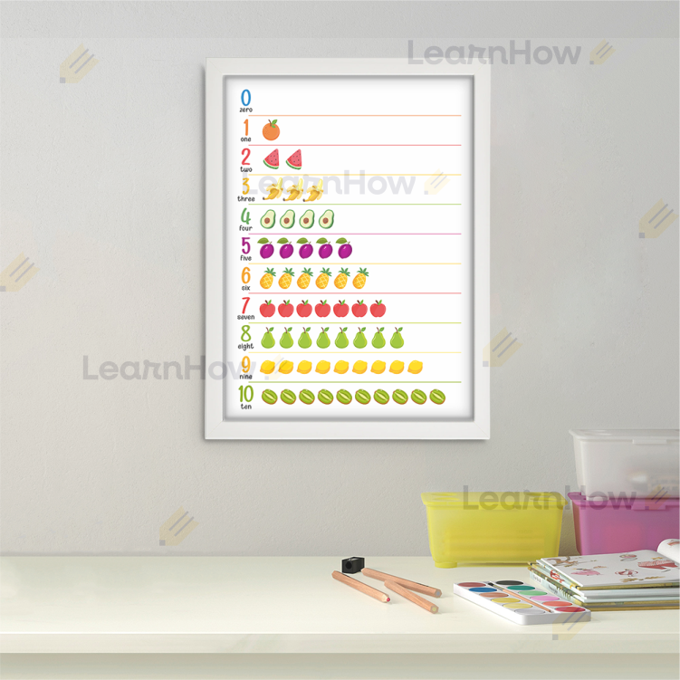 Plakata edukacyjny Cyfry po angielsku - Plakat dla dzieci w ramce - plakat dekoracyjny.png