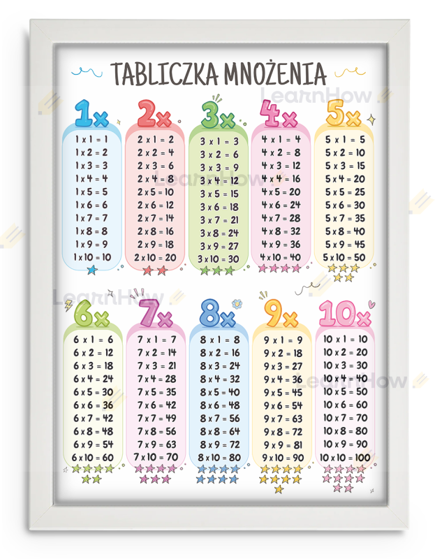 tabliczka mnożenia w ramce - ramka pionowa - plakat z tabliczką mnożenia - plakaty edukacyjne.png
