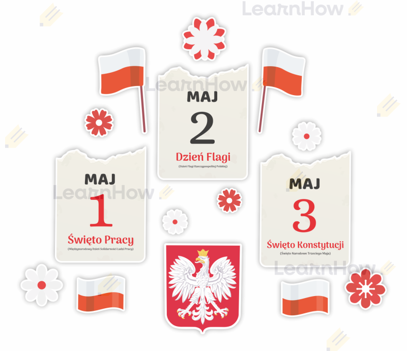 Święta majowe - kartki z kalendarza - dekoracja szkolna na 3 maja, konstytucja 3 maja, dzień flagi.png