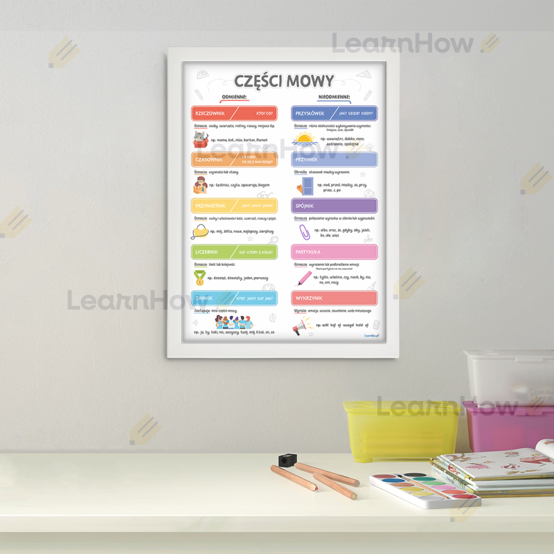 Plakat edukacyjny dla dzieci, plakaty dydaktyczne, plakat do klasy, części mowy.png