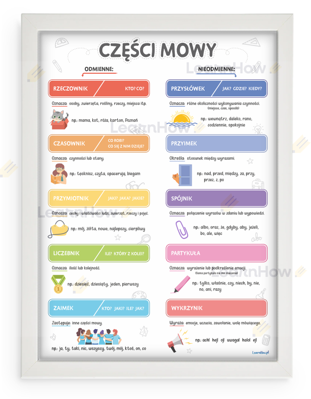 PLAKAT EDUKACYJNY W RAMCE, CZĘŚCI MOWY, CZĘŚCI MOWY DLA DZIECI.png