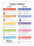 PLAKAT EDUKACYJNY - CZĘŚCI MOWY (A3) 