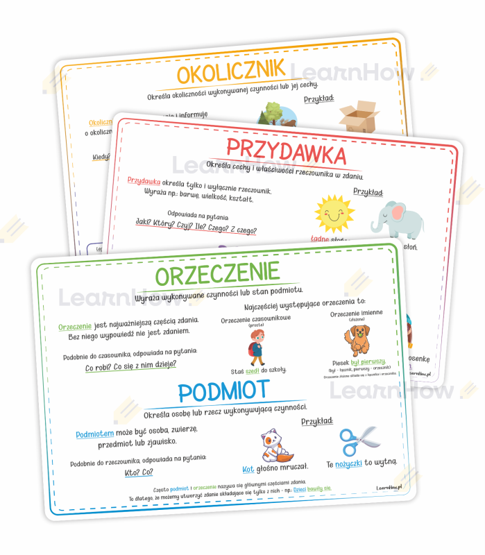 Plansze edukacyjne  - a4 - części zdania - orzeczenie, podmiot, przydawka, dopełnienie, okolicznik.png