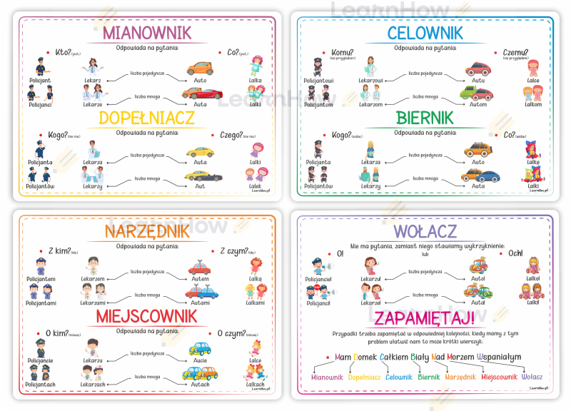 Plansze szkolne edukacyjne przypadki deklinacja
