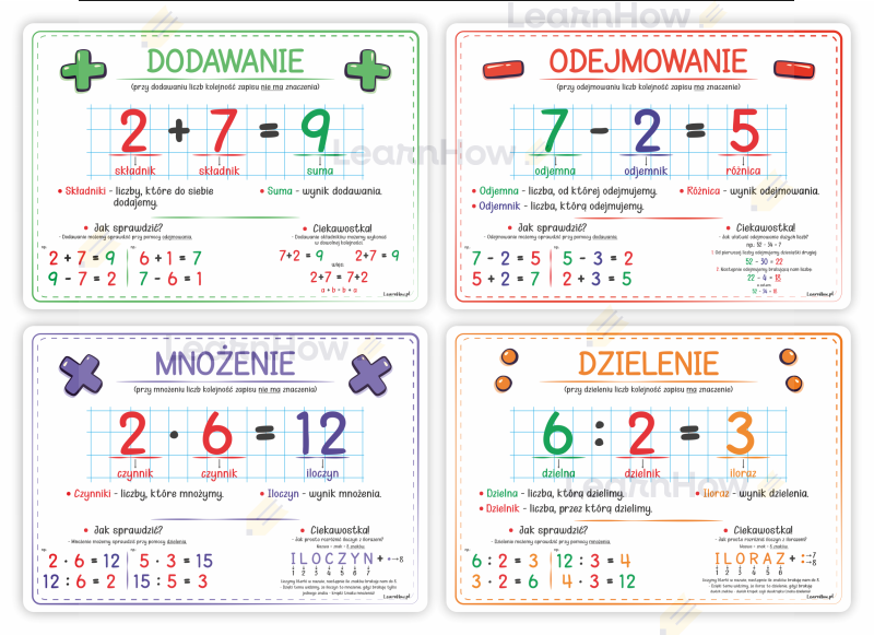 Plansze szkolne edukacyjne matematyka podstawy liczenia