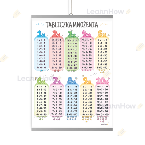 PLAKAT EDUKACYJNY - TABLICZKA MNOŻENIA (DUŻY B2)